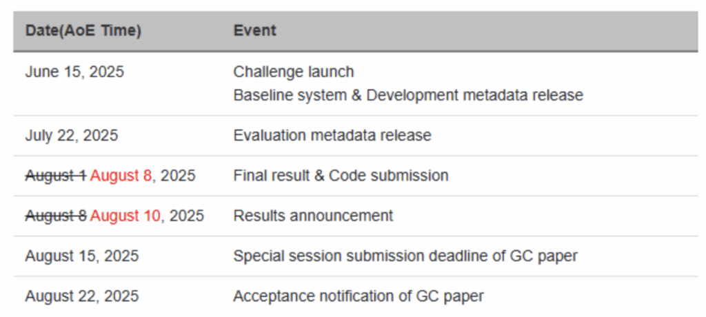 Challenge Schedule